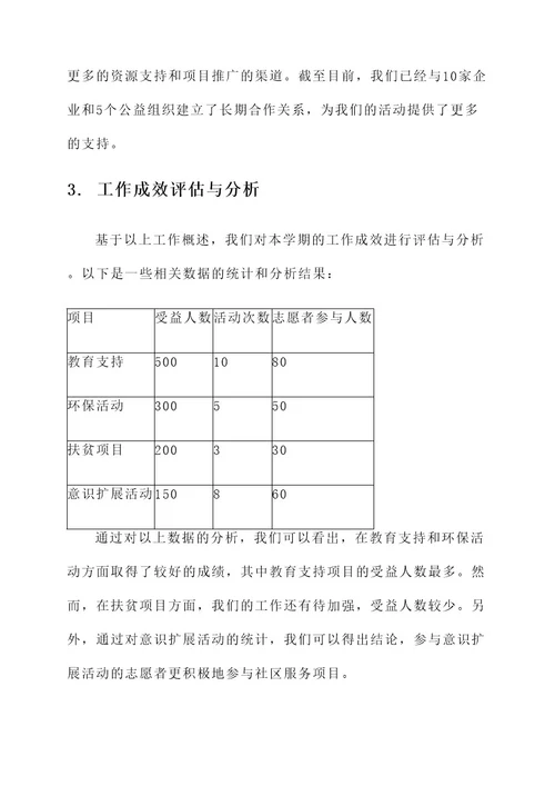 青协会学期工作总结报告