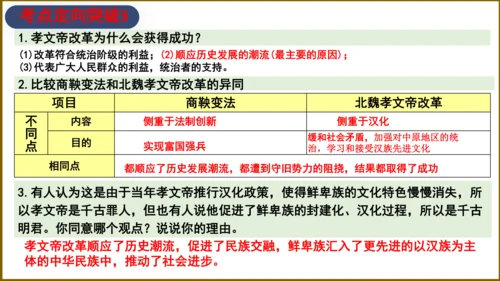 第四单元 三国两晋南北朝时期：政权分立与民族交融 复习课件