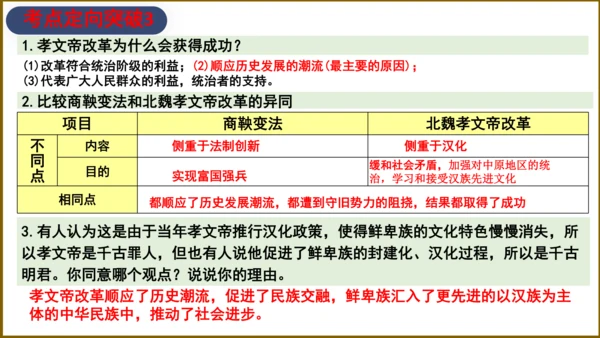第四单元 三国两晋南北朝时期：政权分立与民族交融 复习课件