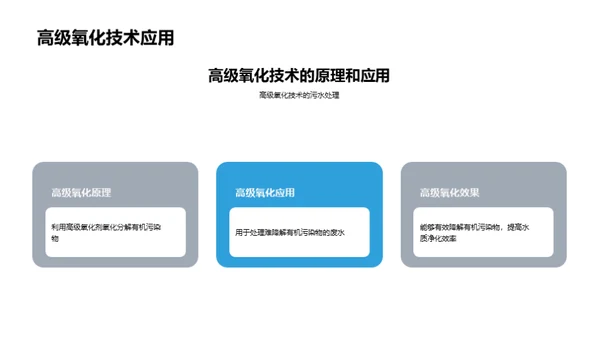 绿色城市：污水处理创新