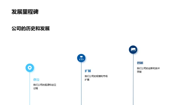 企业文化之旅