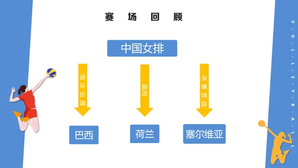 中国排球体育运动女排精神PPT课件