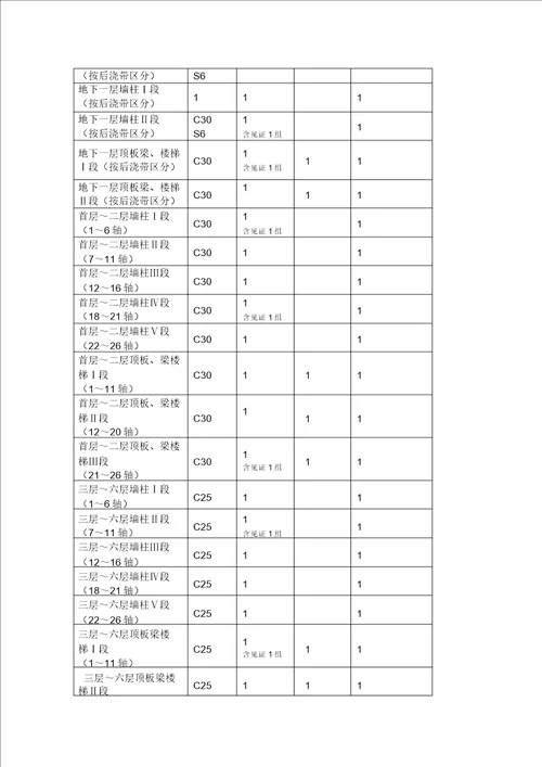 IASK试验及见证取样计划