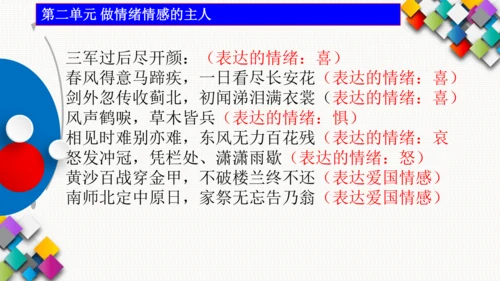 七下道德与法治考前强化文言文和名言警句以及重点问题课件(共24张PPT)