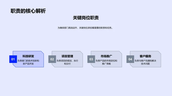 科技数码部门年中报告PPT模板