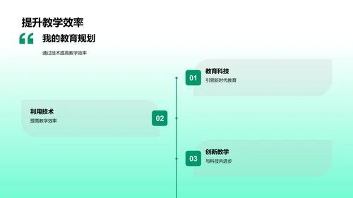 教育科技变革述职PPT模板