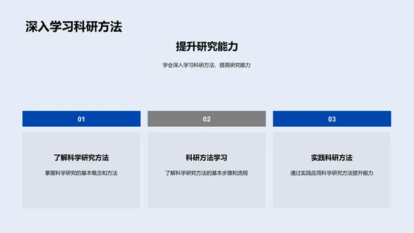 科学研究方法讲解PPT模板