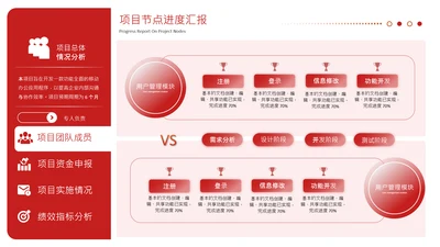 红色商务风数据分析图表页