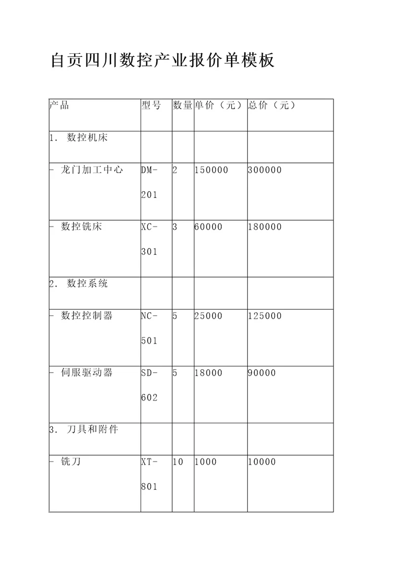 自贡四川数控产业报价单