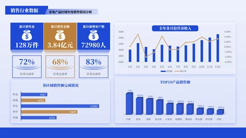 蓝色商务风数据图表PPT版式合集