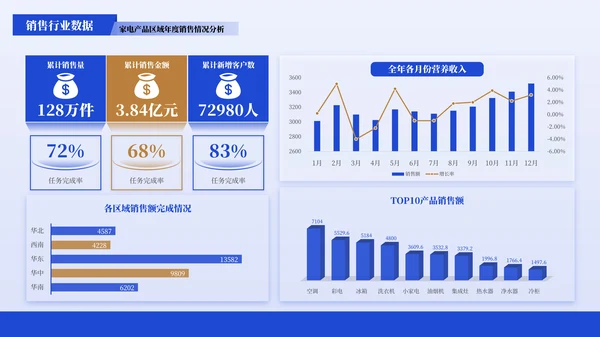 蓝色商务风数据图表PPT版式合集