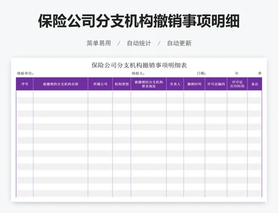 保险公司分支机构撤销事项明细表