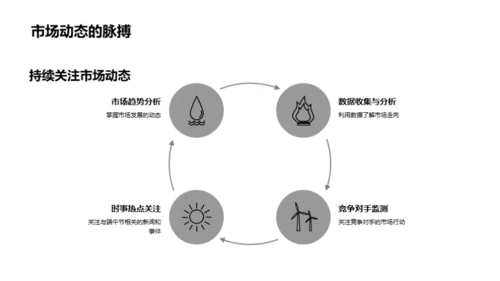 端午节营销解析