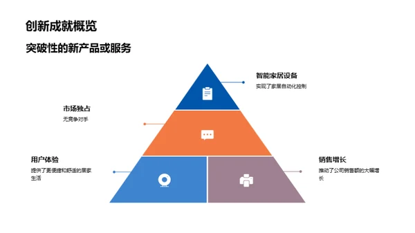 家居领域的财务之路