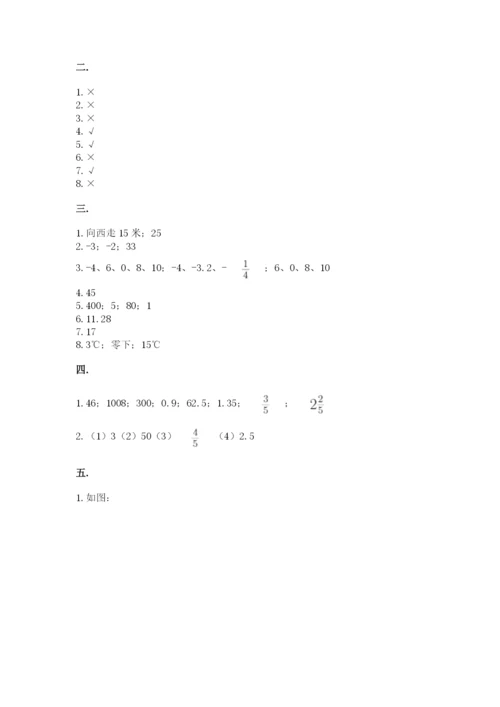 人教版六年级数学下学期期末测试题及答案（易错题）.docx