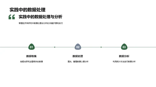 经济学研究揭秘