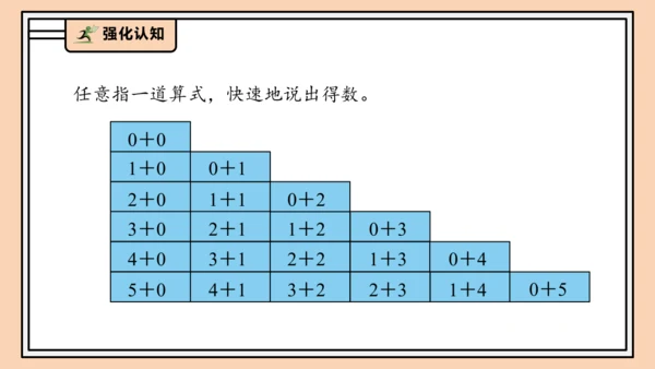 【课堂无忧】人教版一年级上册1.10  整理和复习（课件）(共42张PPT)