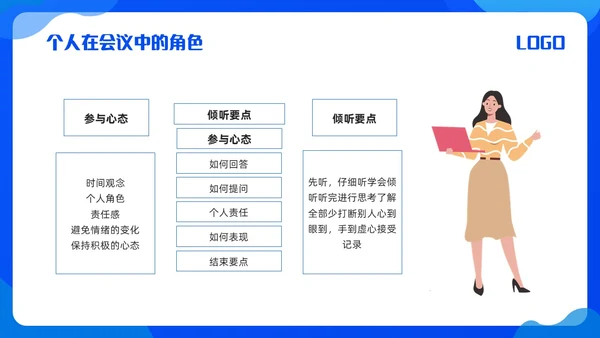 蓝色简约会议管理PPT模板宣传PPT动态PPT流程