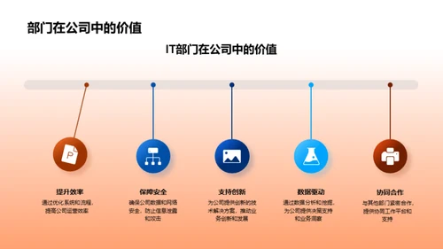 IT部门年度展望