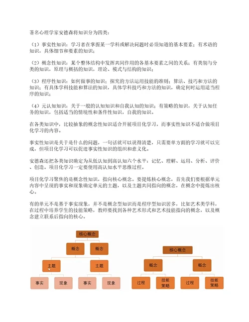 有效开展项目式学习的七个关键步骤