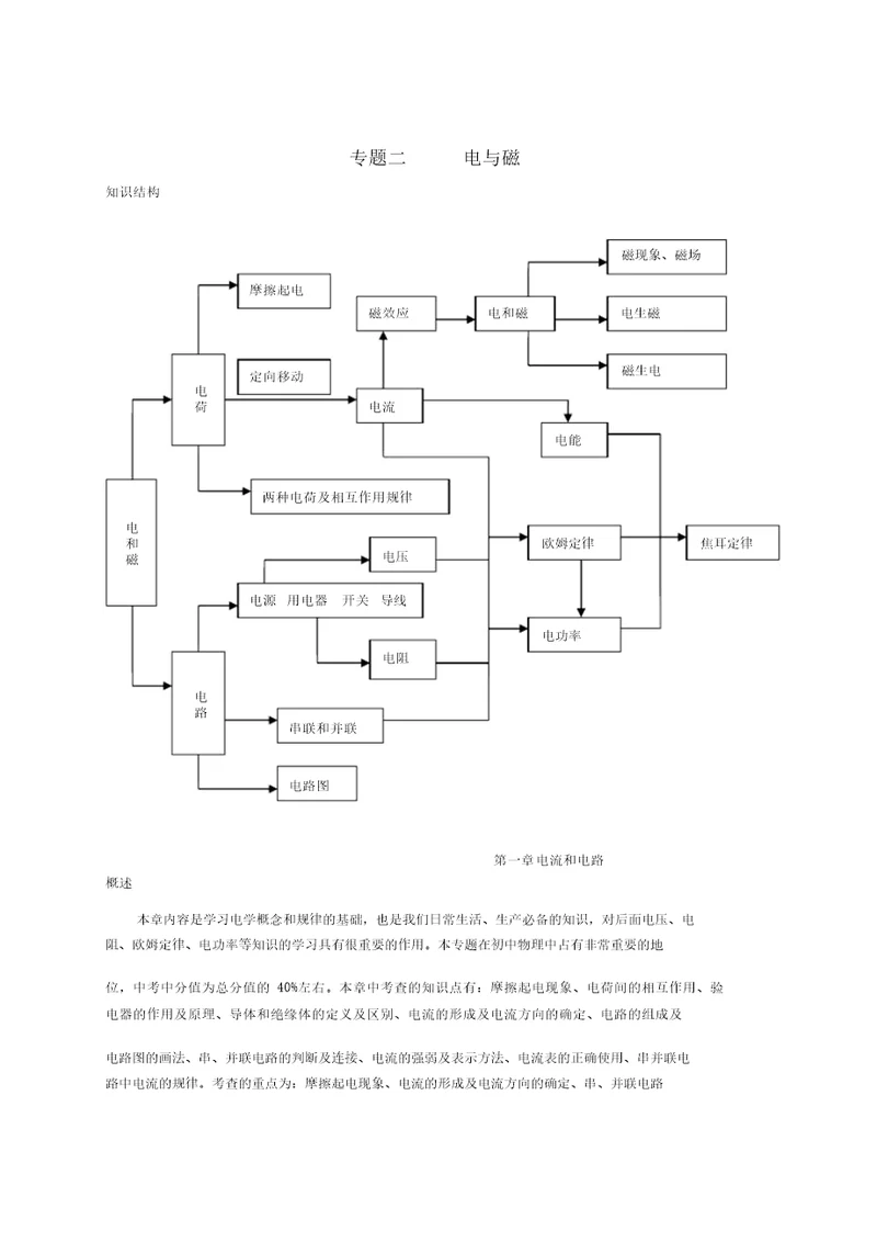 初中物理专题2第1章电流和电路