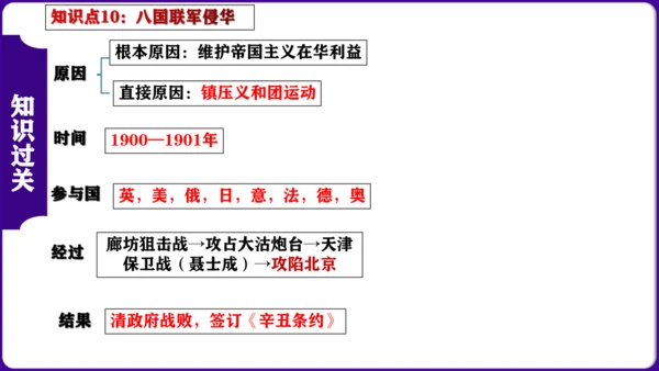 第二单元 ： 近代化的早期探索与民族危机的加剧 核心素养时代大单元复习课件