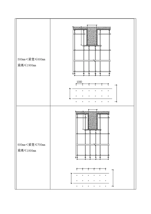 高大模板专项施工方案技术交底