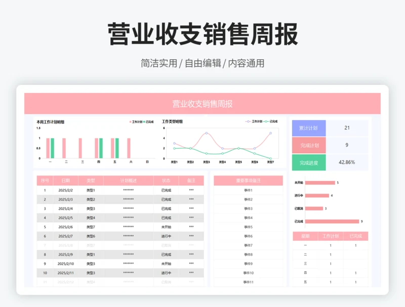 营业收支销售周报4