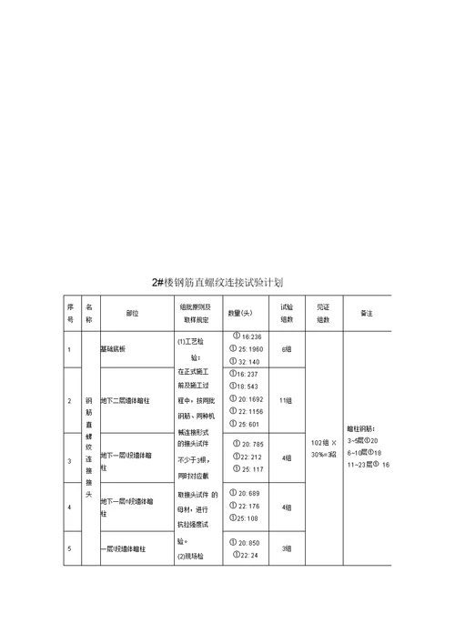 施工试验方案