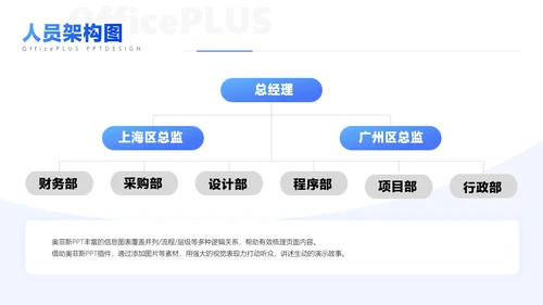 蓝色立体3D风入职培训PPT套装