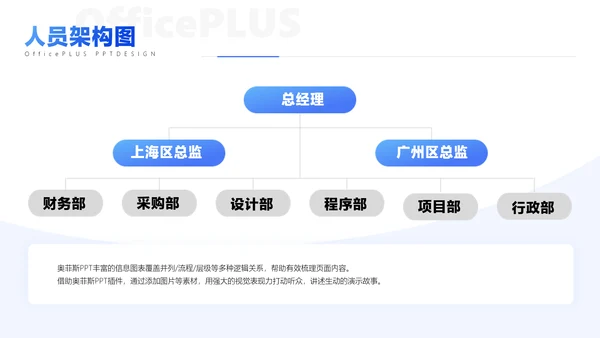 蓝色立体3D风入职培训PPT套装
