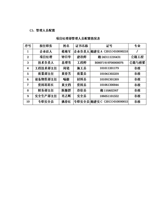 10组织机构设置及管理人员配备