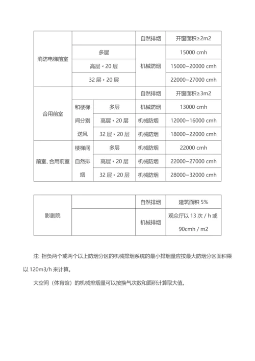 2023年消防排烟设计知识点.docx