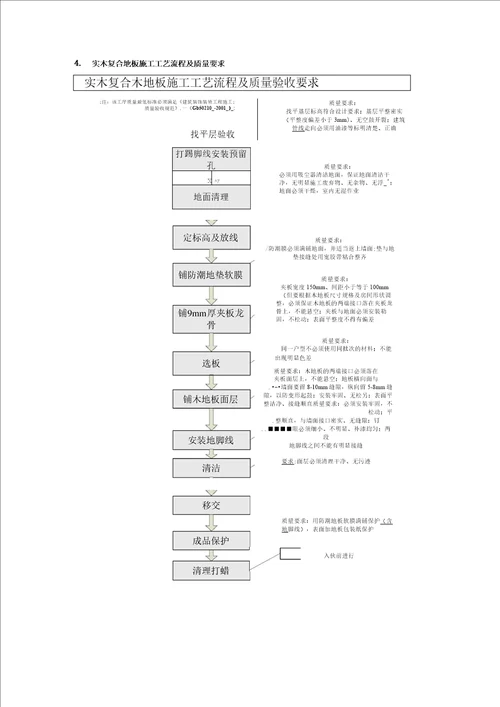 室内精装修施工工艺流程图