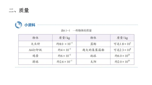 人教版物理八年级上册 6.1质量 课件（25页ppt）
