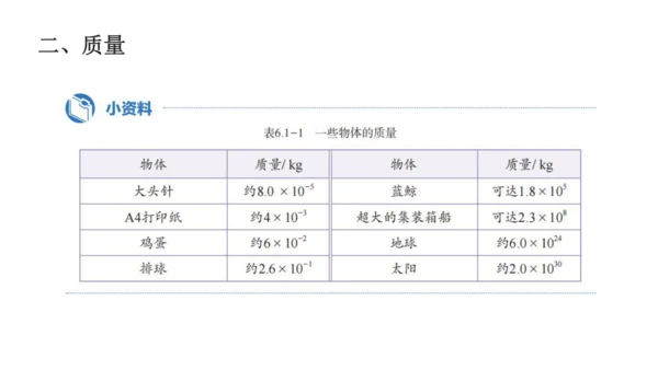 人教版物理八年级上册 6.1质量 课件（25页ppt）