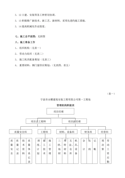 斗轮机基础综合施工专题方案.docx