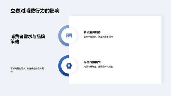 立春策略，品牌新机遇