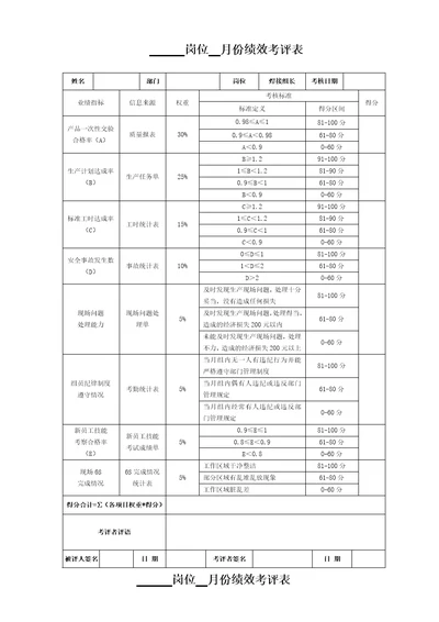 呼叫中心绩效考核表