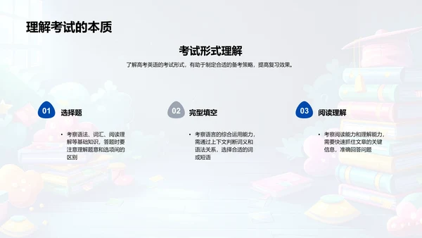 高考英语复习导则PPT模板