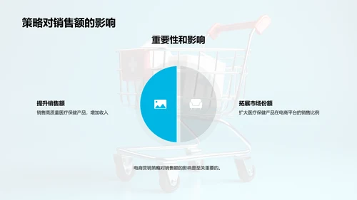 医保产品电商转化