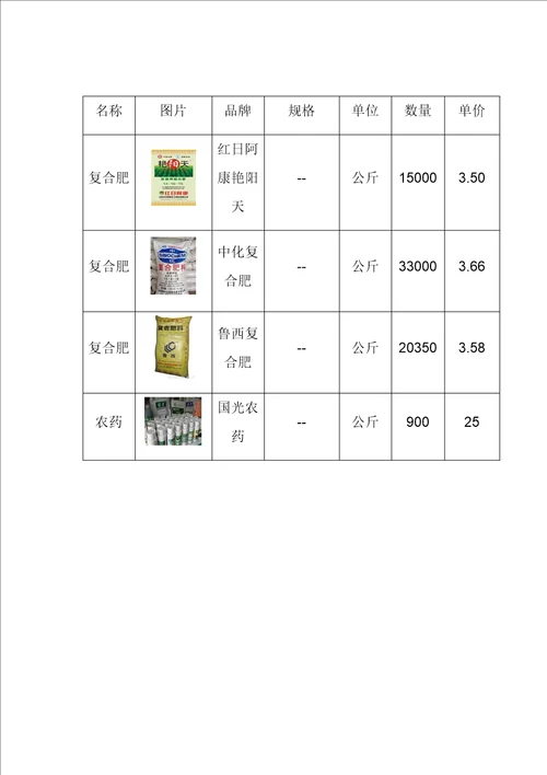 物业绿化工具配置方案共4页