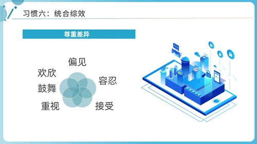 蓝色商务简洁高效能人士的七习惯