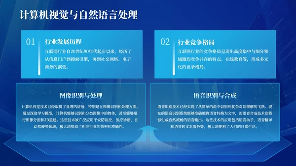 深蓝色商务公司年会PPT模版_IT行业人工智能技术应用前景年会PPT模版