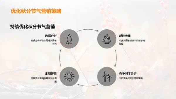 秋分营销深度解析