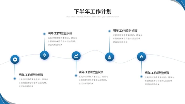 蓝色简约商务流体形状财务年中总结工作总结工作汇报ppt模板