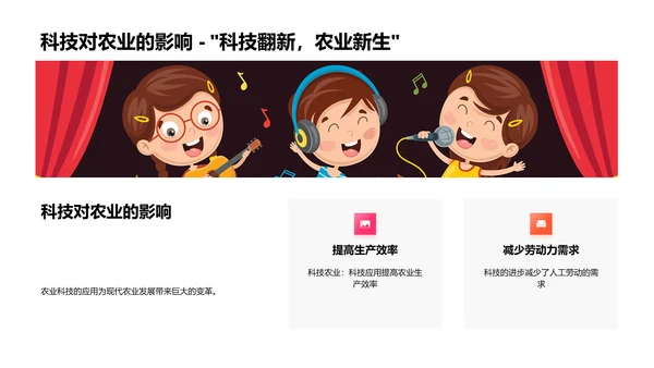 农业科技在现代农业中的应用PPT模板