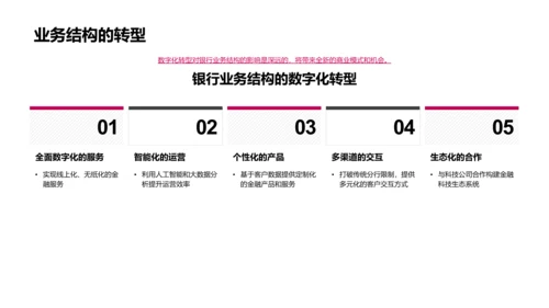 银行数字化转型路演PPT模板