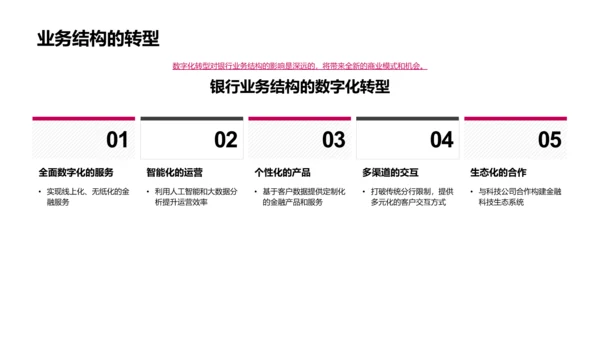 银行数字化转型路演PPT模板