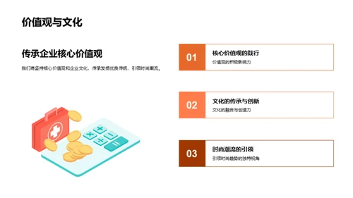 品牌翻新